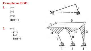 Examples on DOF:
1. n=4
j=4
h=0
DOF=1
2. n= 8
j=10
h=0
DOF=1
 