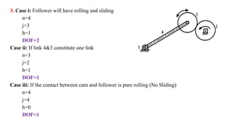 3. Case i: Follower will have rolling and sliding
n=4
j=3
h=1
DOF=2
Case ii: If link 4&3 constitute one link
n=3
j=2
h=1
DOF=1
Case iii: If the contact between cam and follower is pure rolling (No Sliding)
n=4
j=4
h=0
DOF=1
 