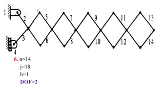 6. n=14
j=18
h=1
DOF=2
 