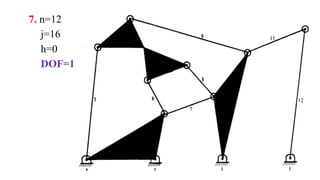 7. n=12
j=16
h=0
DOF=1
 