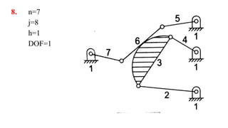 8. n=7
j=8
h=1
DOF=1
 