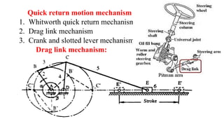 Quick return motion mechanism
1. Whitworth quick return mechanism
2. Drag link mechanism
3. Crank and slotted lever mechanism
Drag link mechanism:
 