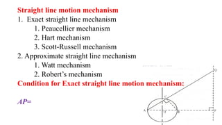 Straight line motion mechanism
1. Exact straight line mechanism
1. Peaucellier mechanism
2. Hart mechanism
3. Scott-Russell mechanism
2. Approximate straight line mechanism
1. Watt mechanism
2. Robert’s mechanism
Condition for Exact straight line motion mechanism:
AP=
 