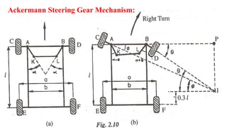 Ackermann Steering Gear Mechanism:
 