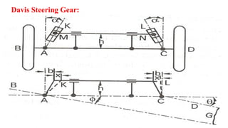 Davis Steering Gear:
 