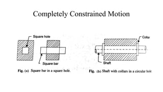 Completely Constrained Motion
 