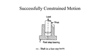 Successfully Constrained Motion
 