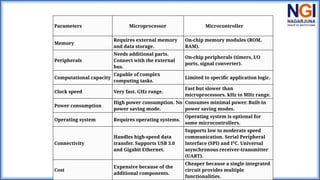 Microprocessor Microcontroller Applications Comprehensive Overview of 8051 Microcontroller Architecture and ...
