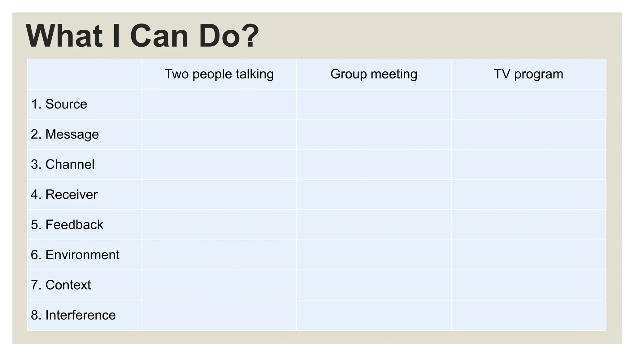 What I Can Do?
Two people talking Group meeting TV program
1. Source
2. Message
3. Channel
4. Receiver
5. Feedback
6. Environment
7. Context
8. Interference
 