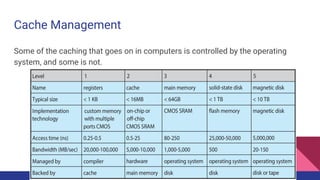 Introduction to os module 1 pdf operating system | PDF