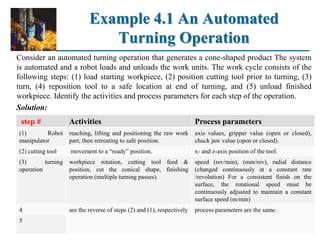 Machine Operation Turner Example Module 1 Lecture 1 Introduction To Automation In Production Systems.ppt