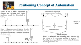 Positioning Concept of Automation
Figure 9: In a perfect mechanical
situation the accuracy and control
resolution would be determined as
below,
Figure 10: Kinematic and calibration errors basically shift
the points in the workspace resulting in an error ‘e’.
Typically vendor specifications assume that calibration and
modeling errors are zero.
Figure 11: Random errors will prevent the robot
from returning to the exact same location each time
and this can be shown with a probability distribution
about each point.
 