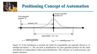 Positioning Concept of Automation
Figure 12: If the distribution is normal, the limits for repeatability are typically chosen as ±3
standard deviations ‘s’. We can look at distributions for each specified position for the robot
end effector in relationship to other point distributions. This will give us overall accuracy, and
spatial resolution. .
 