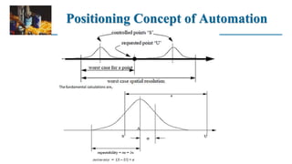 Positioning Concept of Automation
 