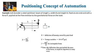 Positioning Concept of Automation
 