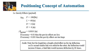 Positioning Concept of Automation
 