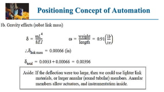 Positioning Concept of Automation
 