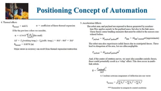 Positioning Concept of Automation
 
