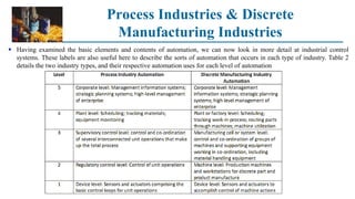 Process Industries & Discrete
Manufacturing Industries
 Having examined the basic elements and contents of automation, we can now look in more detail at industrial control
systems. These labels are also useful here to describe the sorts of automation that occurs in each type of industry. Table 2
details the two industry types, and their respective automation uses for each level of automation
 