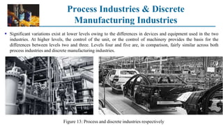 Process Industries & Discrete
Manufacturing Industries
 Significant variations exist at lower levels owing to the differences in devices and equipment used in the two
industries. At higher levels, the control of the unit, or the control of machinery provides the basis for the
differences between levels two and three. Levels four and five are, in comparison, fairly similar across both
process industries and discrete manufacturing industries.
Figure 13: Process and discrete industries respectively
 