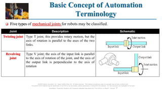 Basic Concept of Automation
Terminology
©2008 Pearson Education, Inc., Upper Saddle River, NJ. All rights reserved. This material is protected under all copyright laws as they currently exist.
No portion of this material may be reproduced, in any form or by any means, without permission in writing from the publisher. For the exclusive use of adopters of the book
Automation, Production Systems, and Computer-Integrated Manufacturing, Third Edition, by Mikell P. Groover. 7
 Five types of mechanical joints for robots may be classified.
Joint Description Schematic
Twisting joint Type T joint; this provides rotary motion, but the
axis of rotation is parallel to the axes of the two
links.
Revolving
joint
Type V joint; the axis of the input link is parallel
to the axis of rotation of the joint, and the axis of
the output link is perpendicular to the axis of
rotation
 