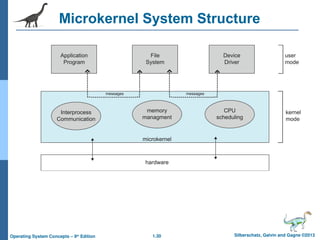 Operating system Module1 Lecture Notes.ppt