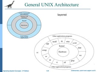 Operating system Module1 Lecture Notes.ppt