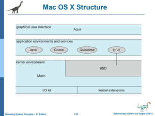 Operating system Module1 Lecture Notes.ppt