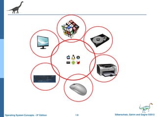 Operating system Module1 Lecture Notes.ppt
