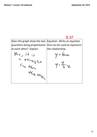 Module 1 Lesson 10.notebook 
4 
September 22, 2014 
Does the graph show the two 
quantities being proportional 
to each other? Explain 
S.37 
Equation‐ Write an equation 
that can be used to represent 
the relationship. 
 