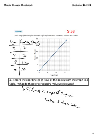 Module 1 Lesson 10.notebook 
8 
September 22, 2014 
S.38 
a. Record the coordinates of flour of the points from the graph in a 
table. What do these ordered pairs (values) represent? 
 