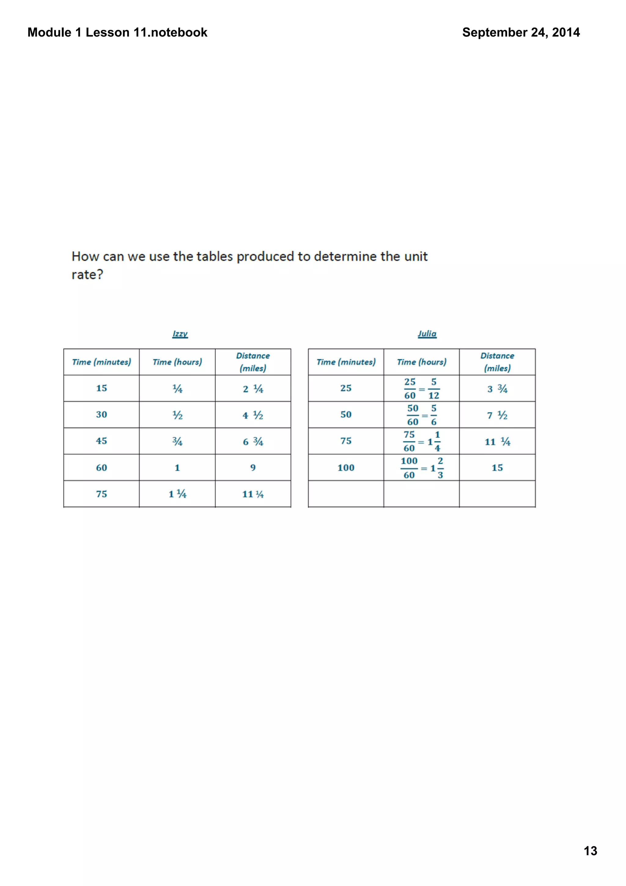Module 1 Lesson 11.notebook 
13 
September 24, 2014 
 
