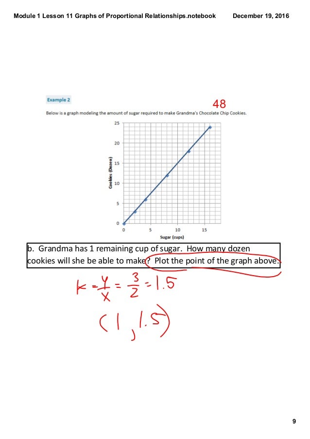 module 1 lesson 11 graphs of proportional relationships