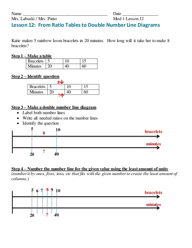 Module 1 lesson 12 intro notes