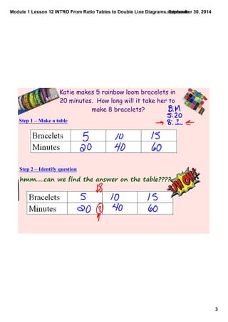 Module 1 Lesson 12 INTRO From Ratio Tables to Double Line Diagrams.notebook 
3 
September 30, 2014 
Katie makes 5 rainbow loom bracelets in 
20 minutes. How long will it take her to 
make 8 bracelets? 
Step 1 – Make a table 
Step 2 – Identify question 
hmm.....can we find the answer on the table???? 
 