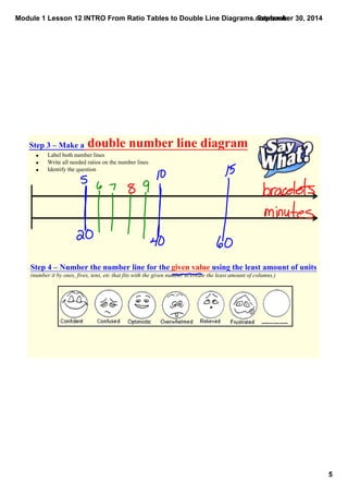 Module 1 Lesson 12 INTRO From Ratio Tables to Double Line Diagrams.notebook 
5 
September 30, 2014 
Step 3 – Make a double number line diagram 
· Label both number lines 
· Write all needed ratios on the number lines 
· Identify the question 
Step 4 – Number the number line for the given value using the least amount of units 
(number it by ones, fives, tens, etc that fits with the given number to create the least amount of columns.) 
 