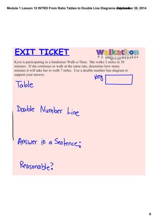 Module 1 Lesson 12 INTRO From Ratio Tables to Double Line Diagrams.notebook 
9 
September 30, 2014 
EXIT TICKET 
Kyra is participating in a fundraiser Walk­a­Thon. 
She walks 2 miles in 30 
minutes. If she continues to walk at the same rate, determine how many 
minutes it will take her to walk 7 miles. Use a double number line diagram to 
support your answer. 
 