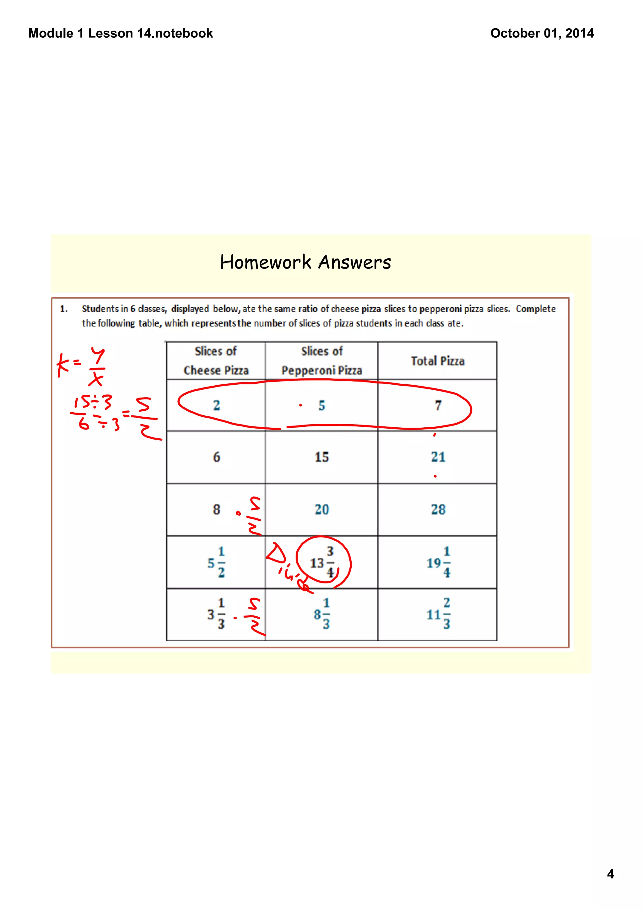 Module 1 Lesson 14.notebook 
4 
October 01, 2014 
Homework Answers 
 