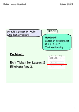 Module 1 Lesson 14.notebook
1
October 05, 2015
Module 1, Lesson 14: Multi-
Step Ratio Problems
Homework:
Lesson 14 Problem set
# 1, 3, 4, 6, 7
Test Wednesday
10/5/15
Do Now:
Exit Ticket for Lesson 13
Eliminate Row 3.
x y x + y
 