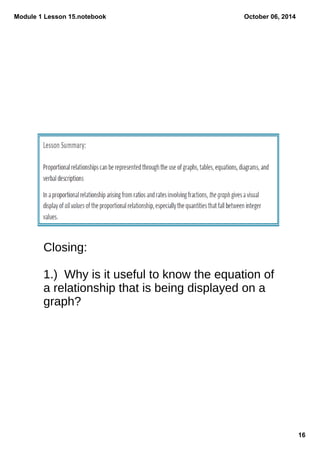 Module 1 Lesson 15.notebook 
16 
October 06, 2014 
Closing: 
1.) Why is it useful to know the equation of 
a relationship that is being displayed on a 
graph? 
 
