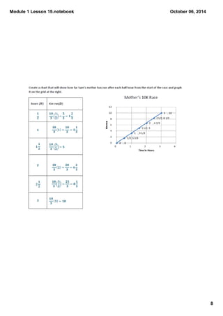 Module 1 Lesson 15.notebook 
8 
October 06, 2014 
 