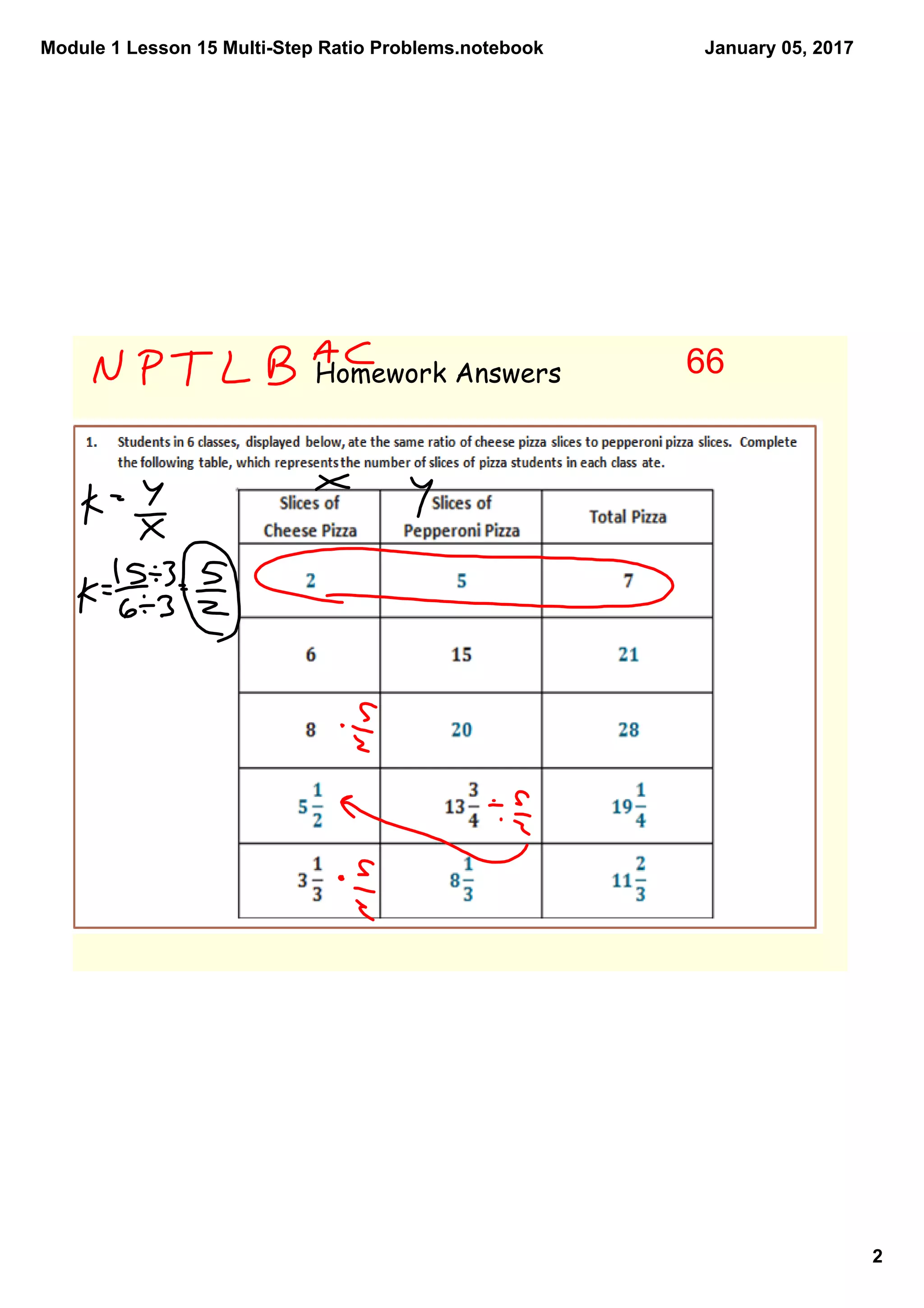 Module 1 Lesson 15 Multi­Step Ratio Problems.notebook
2
January 05, 2017
Homework Answers 66
 