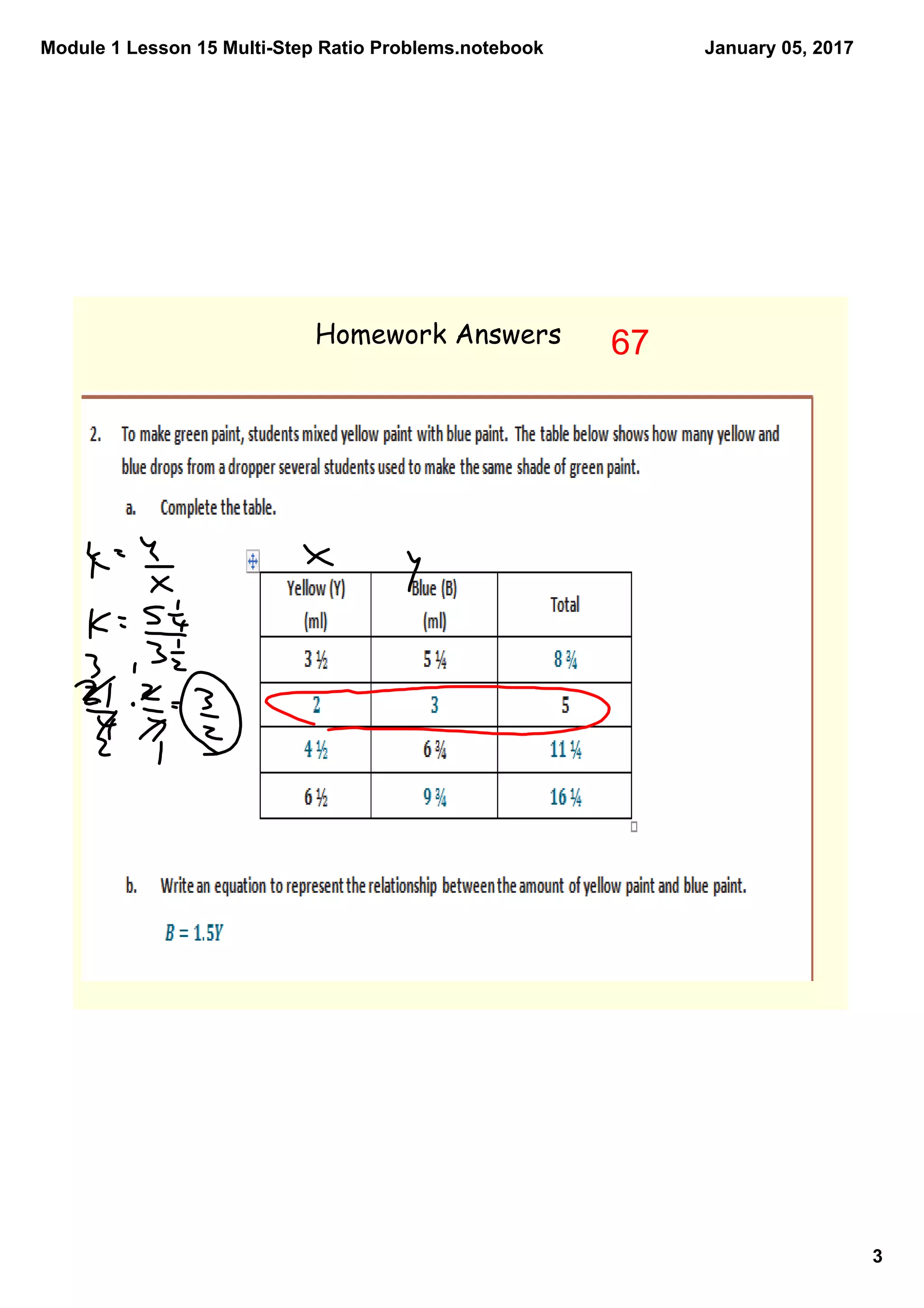 Module 1 Lesson 15 Multi­Step Ratio Problems.notebook
3
January 05, 2017
Homework Answers 67
 