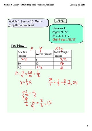 Module 1 Lesson 15 Multi­Step Ratio Problems.notebook
1
January 05, 2017
Module 1, Lesson 15: Multi-
Step Ratio Problems
Homework:
Pages 71-72
# 1, 3, 4, 6, 7
CRS 9 due 1/11/17
1/5/17
Do Now:
Dry Mix
(pounds)
Water (pounds)
Total Weight
(pounds)
8
30 10
4.5
 