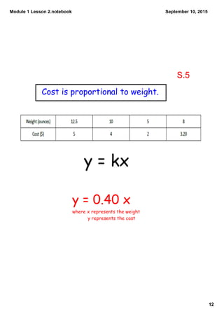 Module 1 Lesson 2.notebook
12
September 10, 2015
Cost is proportional to weight.
y = 0.40 x
where x represents the weight
y represents the cost
y = kx
S.5
 