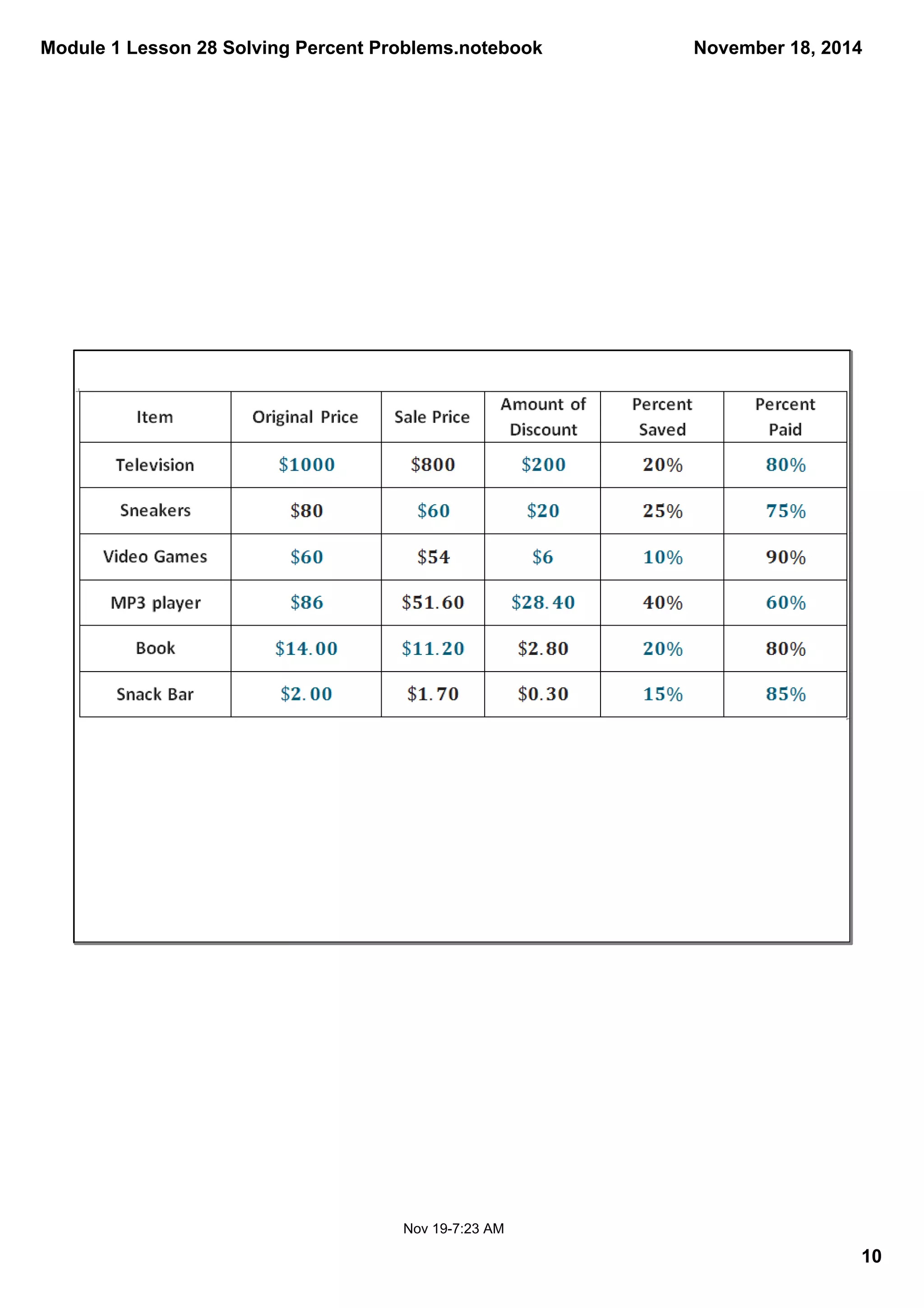 Module 1 Lesson 28 Solving Percent Problems.notebook 
November 18, 2014 
10 
Nov 19­7: 
23 AM 
 