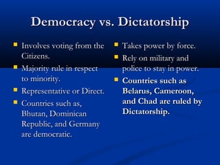 Democracy vs. DictatorshipDemocracy vs. Dictatorship
 Involves voting from theInvolves voting from the
Citizens.Citizens....