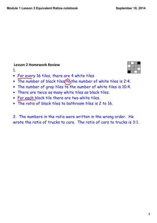 Module 1 Lesson 3 Equivalent Ratios.notebook 
1 
September 10, 2014 
Lesson 2 Homework Review 
1. 
· For every 16 tiles, there are 4 white tiles 
· The number of black tiles to the number of white tiles is 2:4. 
· The number of gray tiles to the number of white tiles is 10:4. 
· There are twice as many white tiles as black tiles. 
· For each black tile there are two white tiles. 
· The ratio of black tiles to bathroom tiles is 2 to 16. 
2. The numbers in the ratio were written in the wrong order. He 
wrote the ratio of trucks to cars. The ratio of cars to trucks is 3:1. 
 