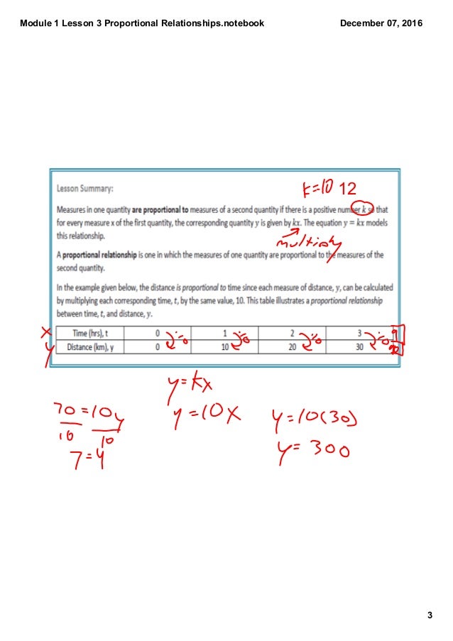Ap english language and composition essay prompts 2012