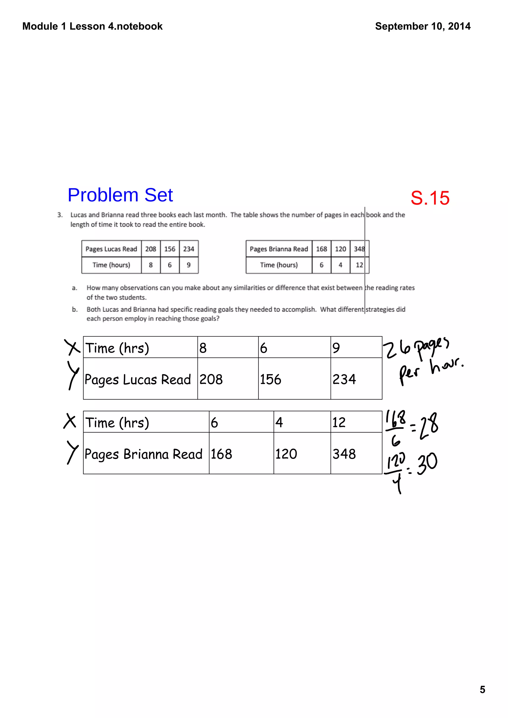Module 1 Lesson 4.notebook 
5 
September 10, 2014 
Problem Set S.15 
Time (hrs) 8 6 9 
Pages Lucas Read 208 156 234 
Time (hrs) 6 4 12 
Pages Brianna Read 168 120 348 
 